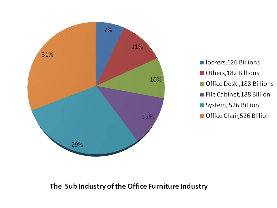 China Office Furniture Market Analytics Definitive Guide and Case Study  (2020)