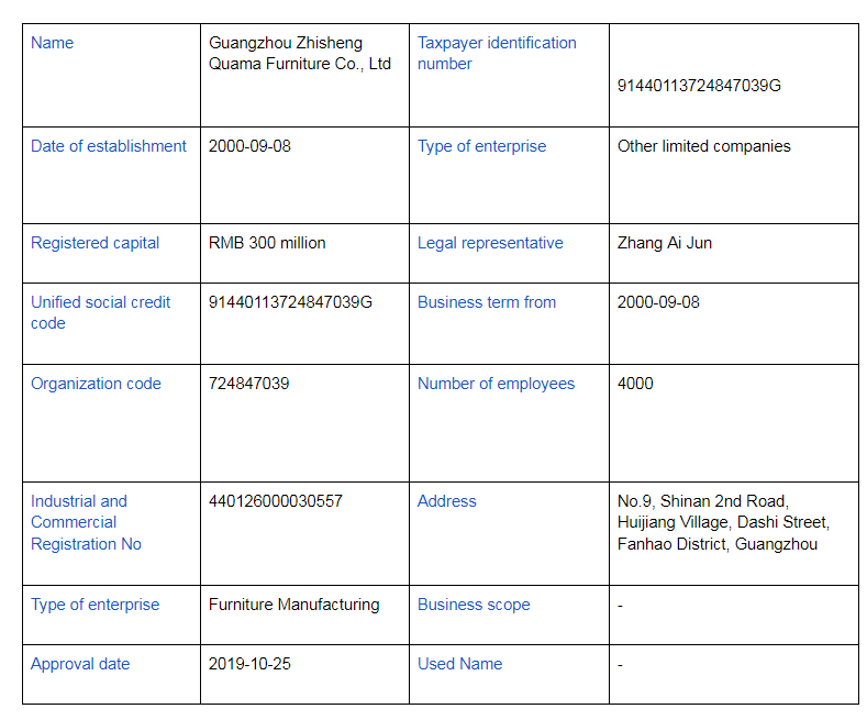 Top 10 Chinese Office Furniture Manufacturers 2024 Guide