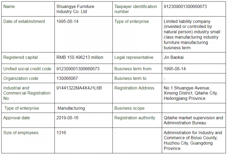 Top 15 Chinese Furniture Manufacturers | 2024 Ultimate Guide