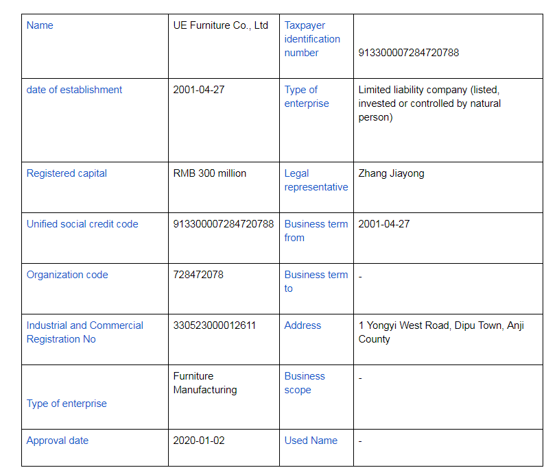 Top 10 Chinese Office Furniture Manufacturers 2024 | Guide