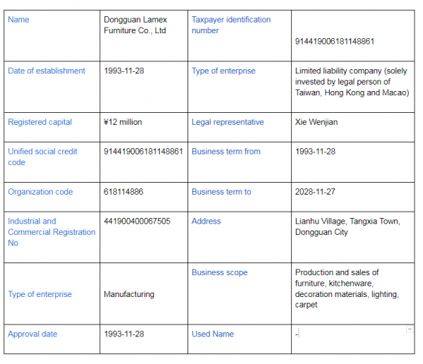 Top 10 Chinese Office Furniture Manufacturers 2024 | Guide