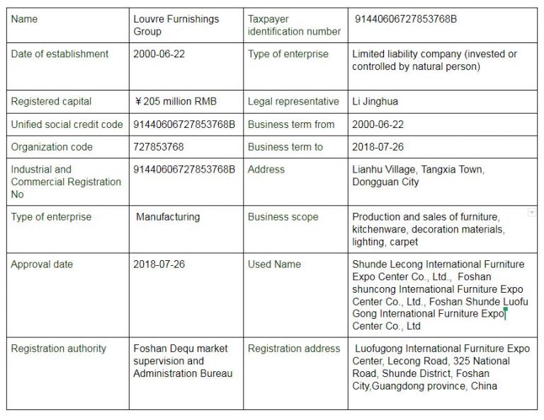 Top 15 Chinese Furniture Manufacturers 2024 Ultimate Guide