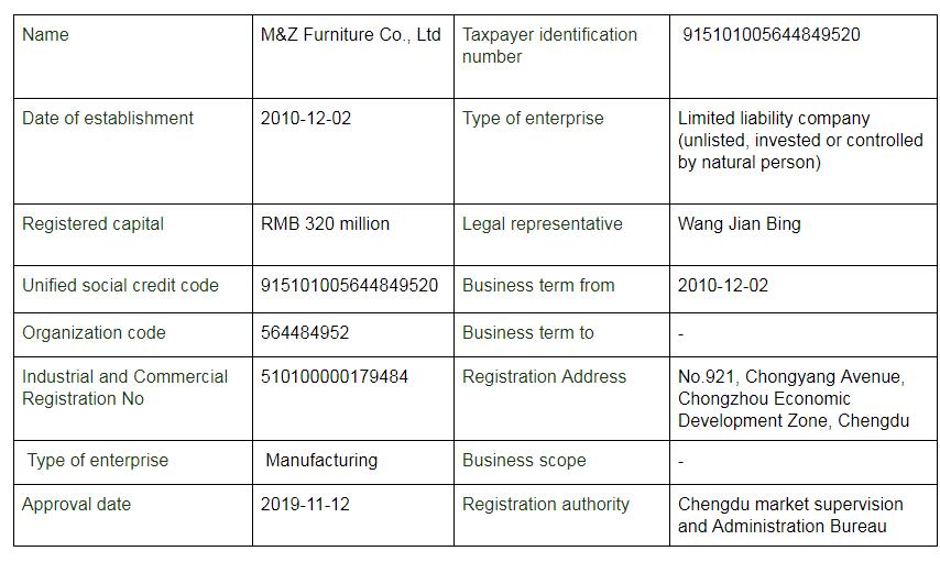 Top 15 Chinese Furniture Manufacturers 2024 Ultimate Guide