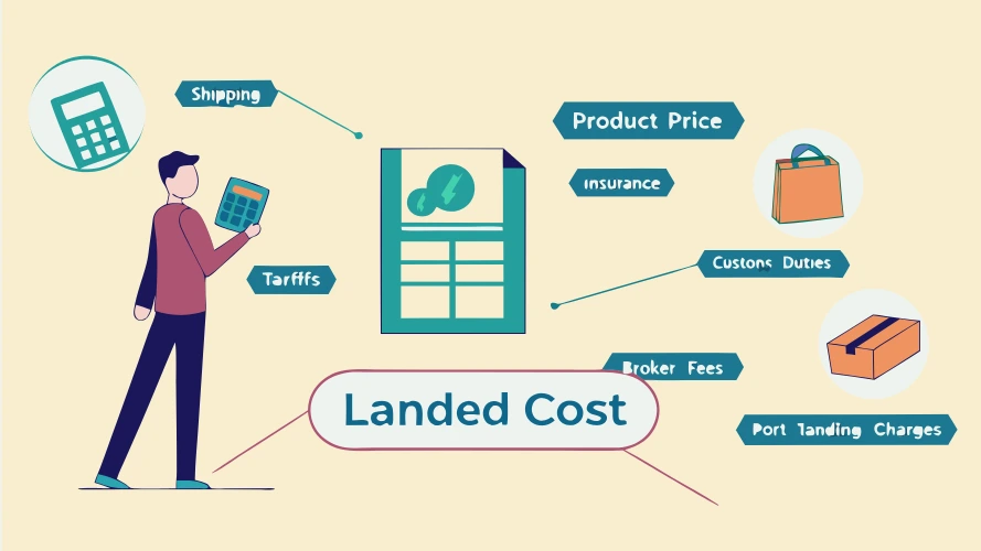 An infographic showing the breakdown of landed cost for imported kitchen cabinets